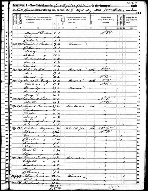 chesterfield census|Chesterfield (E14000632) .
